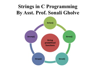 Strings in C Programming
By Asst. Prof. Sonali Gholve
String
predefined
functions
Strlen()
Strrev()
Strcat()Strcpy()
Strcmp()
 