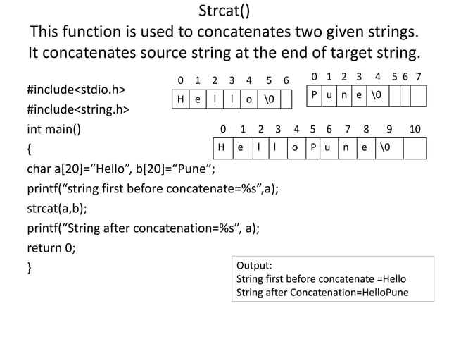 String predefined functions in C programming | PPT