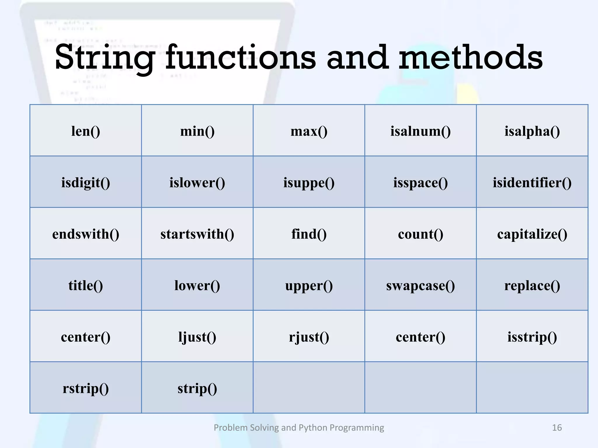 String functions and methods
len() min() max() isalnum() isalpha()
isdigit() islower() isuppe() isspace() isidentifier()
endswith() startswith() find() count() capitalize()
title() lower() upper() swapcase() replace()
center() ljust() rjust() center() isstrip()
rstrip() strip()
Problem Solving and Python Programming 16
 