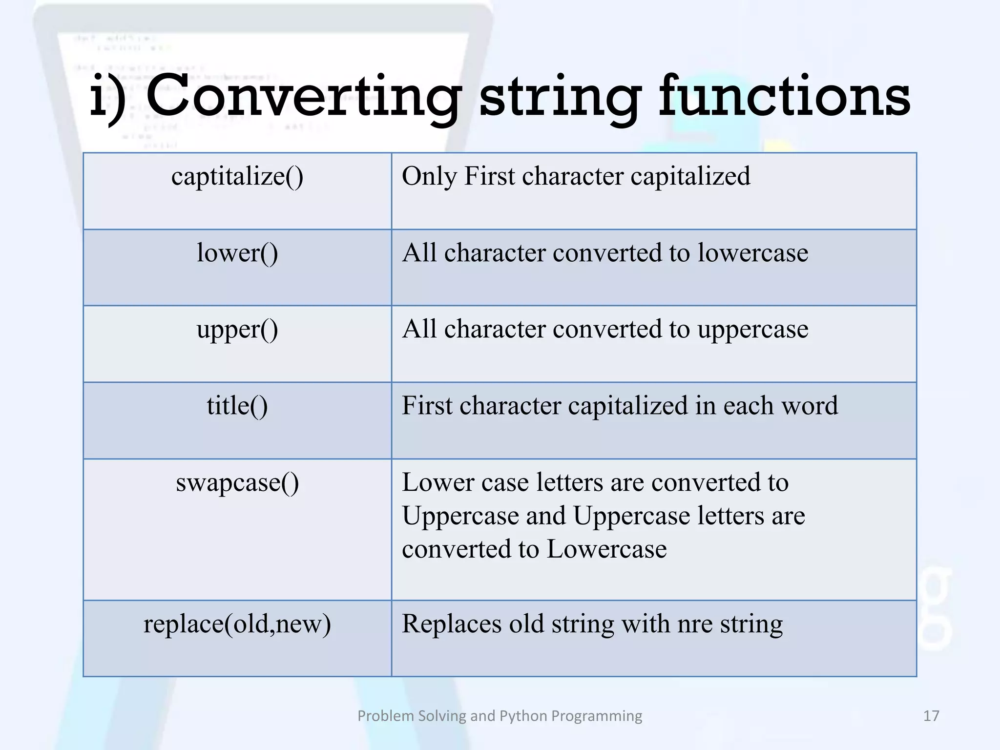 i) Converting string functions
Problem Solving and Python Programming 17
captitalize() Only First character capitalized
lower() All character converted to lowercase
upper() All character converted to uppercase
title() First character capitalized in each word
swapcase() Lower case letters are converted to
Uppercase and Uppercase letters are
converted to Lowercase
replace(old,new) Replaces old string with nre string
 