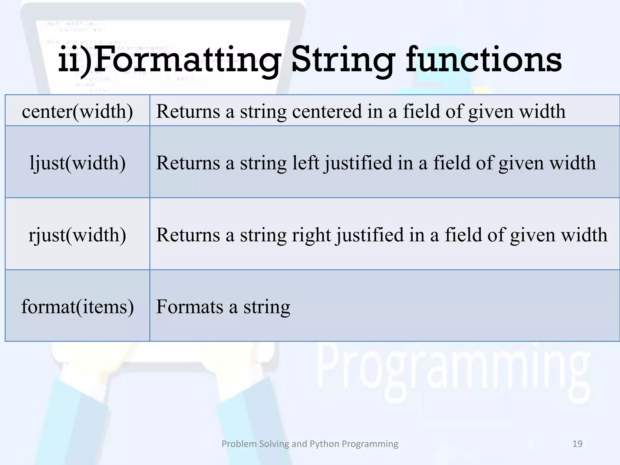 ii)Formatting String functions
Problem Solving and Python Programming 19
center(width) Returns a string centered in a field of given width
ljust(width) Returns a string left justified in a field of given width
rjust(width) Returns a string right justified in a field of given width
format(items) Formats a string
 