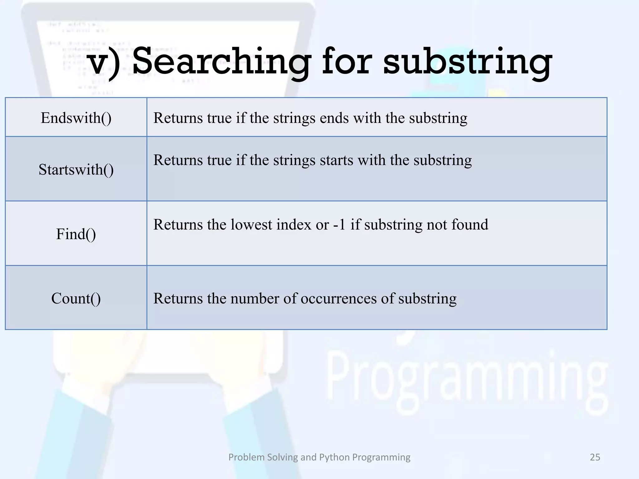 v) Searching for substring
Problem Solving and Python Programming 25
Endswith() Returns true if the strings ends with the substring
Startswith()
Returns true if the strings starts with the substring
Find()
Returns the lowest index or -1 if substring not found
Count() Returns the number of occurrences of substring
 