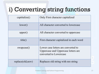Strings in python | PPT