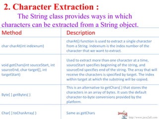 String and string buffer | PPS