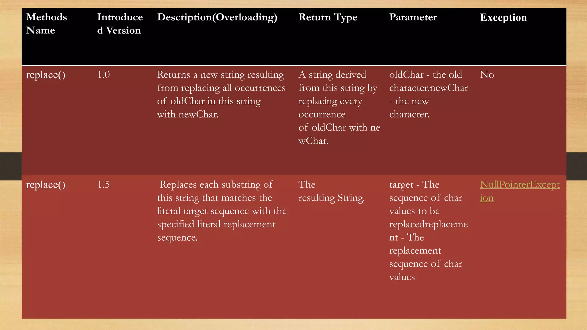 String, string builder, string buffer | PPT
