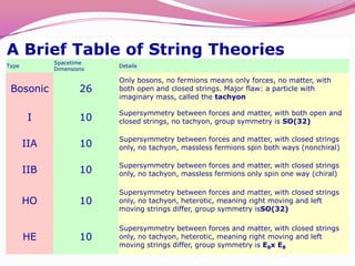 String Theory