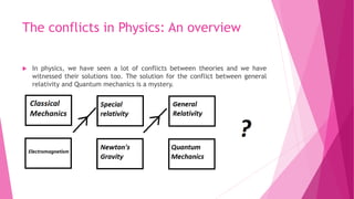 The conflicts in Physics: An overview
 In physics, we have seen a lot of conflicts between theories and we have
witnessed their solutions too. The solution for the conflict between general
relativity and Quantum mechanics is a mystery.
 