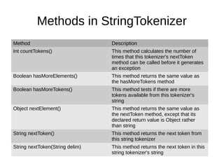 StringTokenizer in java | PPT