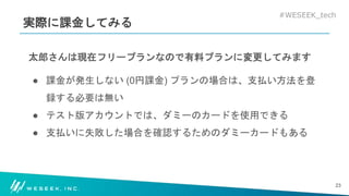 #WESEEK_tech
実際に課金してみる
太郎さんは現在フリープランなので有料プランに変更してみます
● 課金が発生しない (0円課金) プランの場合は、支払い方法を登
録する必要は無い
● テスト版アカウントでは、ダミーのカードを使用できる
● 支払いに失敗した場合を確認するためのダミーカードもある
23
 