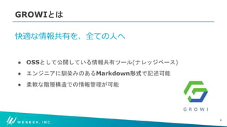 #WESEEK_tech
GROWIとは
4
快適な情報共有を、全ての人へ
● OSSとして公開している情報共有ツール(ナレッジベース)
● エンジニアに馴染みのあるMarkdown形式で記述可能
● 柔軟な階層構造での情報管理が可能
 