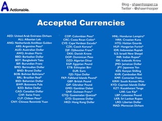 Blog - shawnhooper.ca 
Twitter - @shawnhooper
Accepted Currencies
AED: United Arab Emirates Dirham 
ALL: Albanian Lek 
ANG: Netherlands Antillean Gulden 
ARS: Argentine Peso* 
AUD: Australian Dollar 
AWG: Aruban Florin 
BBD: Barbadian Dollar 
BDT: Bangladeshi Taka 
BIF: Burundian Franc 
BMD: Bermudian Dollar 
BND: Brunei Dollar 
BOB: Bolivian Boliviano* 
BRL: Brazilian Real* 
BSD: Bahamian Dollar 
BWP: Botswana Pula 
BZD: Belize Dollar 
CAD: Canadian Dollar 
CHF: Swiss Franc 
CLP: Chilean Peso* 
CNY: Chinese Renminbi Yuan
COP: Colombian Peso* 
CRC: Costa Rican Colón* 
CVE: Cape Verdean Escudo* 
CZK: Czech Koruna* 
DJF: Djiboutian Franc* 
DKK: Danish Krone 
DOP: Dominican Peso 
DZD: Algerian Dinar 
EGP: Egyptian Pound 
ETB: Ethiopian Birr 
EUR: Euro 
FJD: Fijian Dollar 
FKP: Falkland Islands Pound* 
GBP: British Pound 
GIP: Gibraltar Pound 
GMD: Gambian Dalasi 
GNF: Guinean Franc* 
GTQ: Guatemalan Quetzal* 
GYD: Guyanese Dollar 
HKD: Hong Kong Dollar
HNL: Honduran Lempira* 
HRK: Croatian Kuna 
HTG: Haitian Gourde 
HUF: Hungarian Forint* 
IDR: Indonesian Rupiah 
ILS: Israeli New Sheqel 
INR: Indian Rupee* 
ISK: Icelandic Króna 
JMD: Jamaican Dollar 
JPY: Japanese Yen 
KES: Kenyan Shilling 
KHR: Cambodian Riel 
KMF: Comorian Franc 
KRW: South Korean Won 
KYD: Cayman Islands Dollar 
KZT: Kazakhstani Tenge 
LAK: Lao Kip* 
LBP: Lebanese Pound 
LKR: Sri Lankan Rupee 
LRD: Liberian Dollar 
MAD: Moroccan Dirham
 