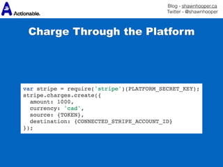 Blog - shawnhooper.ca 
Twitter - @shawnhooper
Charge Through the Platform
 