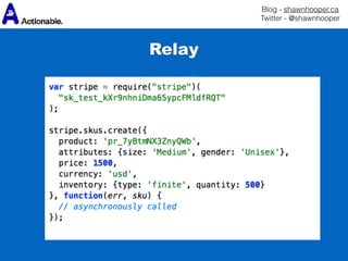 Blog - shawnhooper.ca 
Twitter - @shawnhooper
Relay
 