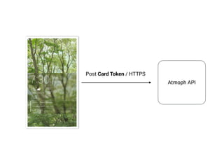 Post Card Token / HTTPS
Atmoph API
 