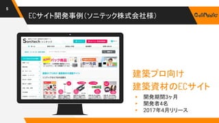 ECサイト開発事例（ソニテック株式会社様）
5
Place your screenshot here
建築プロ向け
建築資材のECサイト
▸ 開発期間3ヶ月
▸ 開発者4名
▸ 2017年4月リリース
 