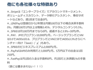 ˤ瘔؏դ
Stripeϡ󥿩`ץ饤ǥȥޥͩ`ȡ
ܥ`ǥȡǩ`ХȡΥ
`ȤʤɤꡣL1ؤޤǳ0ҡ
LINEPayϵhդ2g~100¤ΈϛQg
0%~1001Ϥ؜3.45%ǥ륳ƥ5.5%
SPIKE100ҤޤǤʤ0ҡ^3.9%+30/
PAYJPΥץץ10,000/¡٩`åץVM
3.0JADDs3.6ץץVM2.59JADDs3.3%˥
`򤱡Seed? ?? ?⤢ꡣ
SPIKEΥӥͥץߥ3,000/¡
PayPalAPIΤä3,000/¡5¤γ1
250ҡ
FastPay1ؤ0ҡ2ؤțQg~1%

ˤϕʤ
 