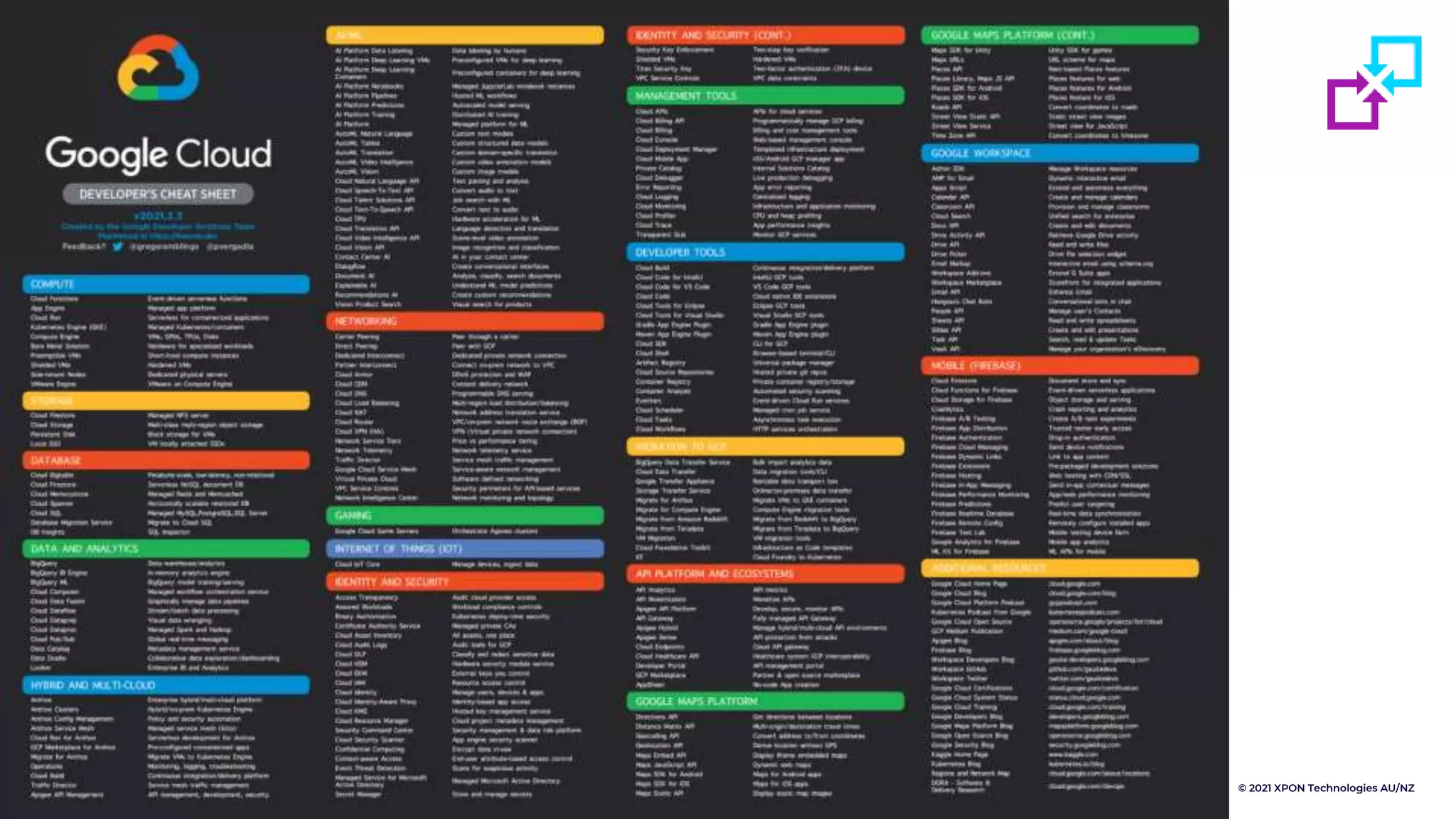 20 | xpon.ai © 2021 XPON Technologies AU/NZ
 