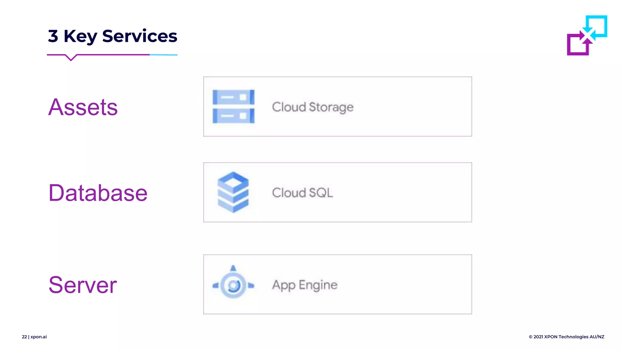22 | xpon.ai © 2021 XPON Technologies AU/NZ
3 Key Services
Assets
Database
Server
 
