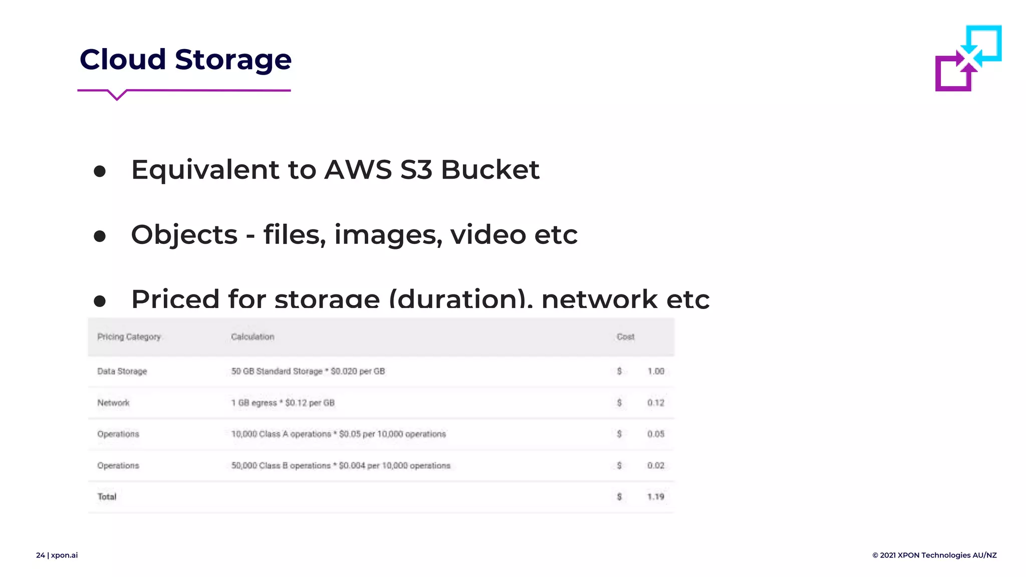 24 | xpon.ai © 2021 XPON Technologies AU/NZ
Cloud Storage
● Equivalent to AWS S3 Bucket
● Objects - files, images, video etc
● Priced for storage (duration), network etc
operations
 