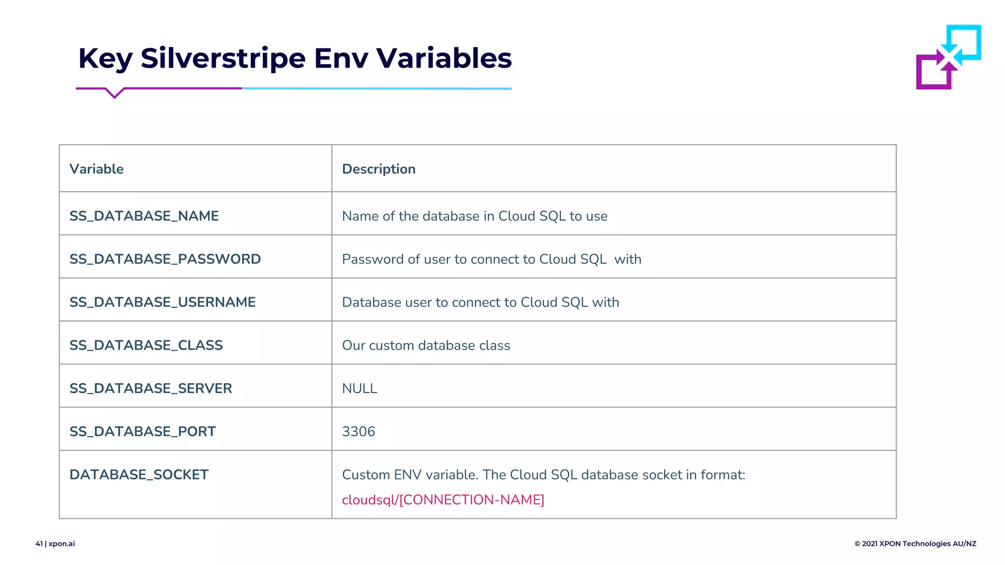 41 | xpon.ai © 2021 XPON Technologies AU/NZ
Key Silverstripe Env Variables
Variable Description
SS_DATABASE_NAME Name of the database in Cloud SQL to use
SS_DATABASE_PASSWORD Password of user to connect to Cloud SQL with
SS_DATABASE_USERNAME Database user to connect to Cloud SQL with
SS_DATABASE_CLASS Our custom database class
SS_DATABASE_SERVER NULL
SS_DATABASE_PORT 3306
DATABASE_SOCKET Custom ENV variable. The Cloud SQL database socket in format:
cloudsql/[CONNECTION-NAME]
 