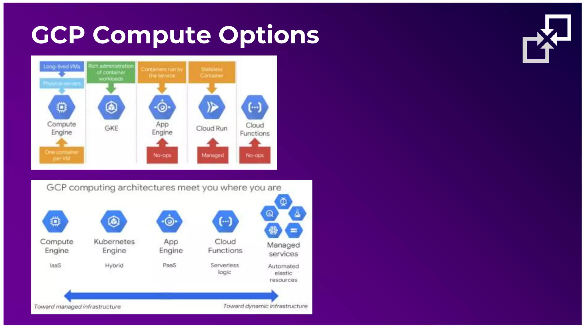 42 | xpon.ai © 2021 XPON Technologies AU/NZ
GCP Compute Options
 