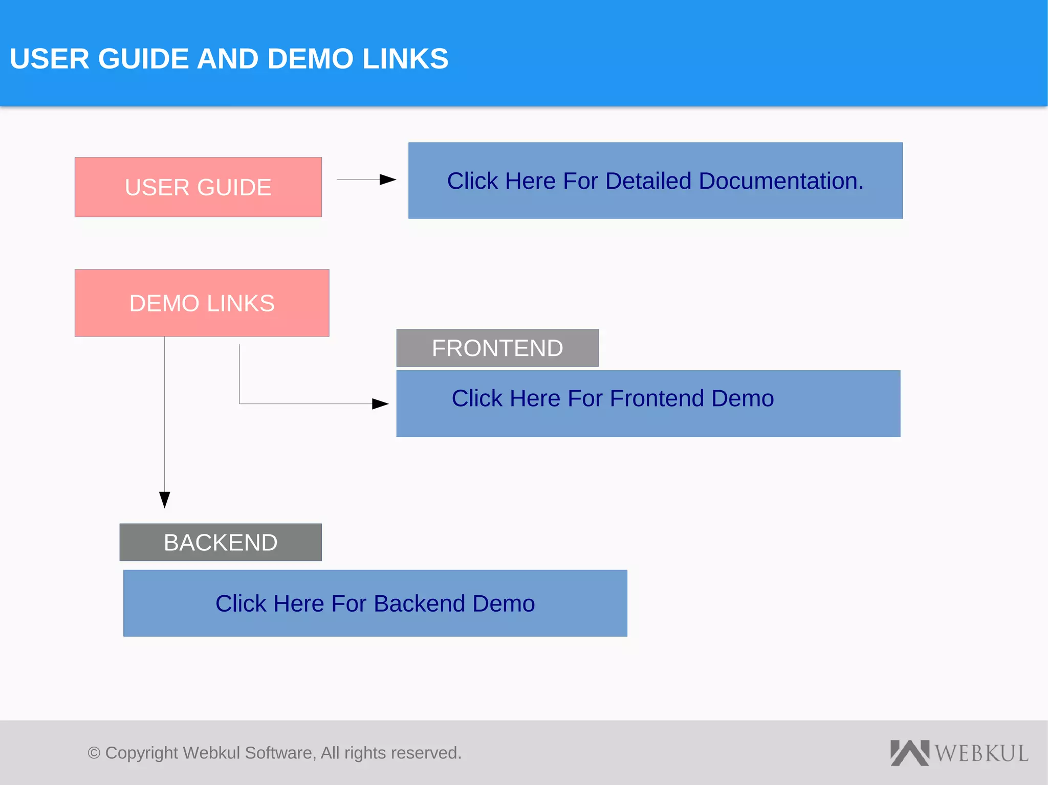 © Copyright Webkul Software, All rights reserved.
USER GUIDE AND DEMO LINKS
USER GUIDE
DEMO LINKS
FRONTEND
BACKEND
Click Here For Detailed Documentation.
Click Here For Backend Demo
Click Here For Frontend Demo
 