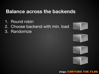 Balance across the backends
1. Round robin
2. Choose backend with min. load
3. Randomize

 