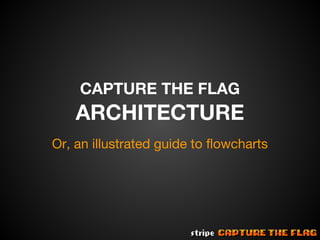 CAPTURE THE FLAG

ARCHITECTURE
Or, an illustrated guide to flowcharts

 