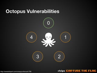 Octopus Vulnerabilities
0
4

1

3
http://sweetclipart.com/octopus-line-art-756

2

 
