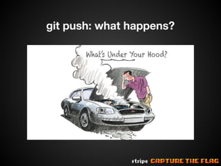 git push: what happens?

 