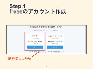Step.1
freeeのアカウント作成
11
無料はここから
 