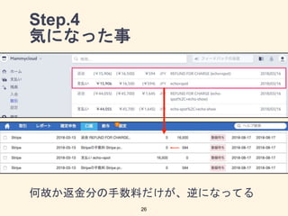 Step.4
気になった事
何故か返金分の手数料だけが、逆になってる
26
 