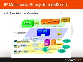 IP Multimedia Subsystem (IMS) (2) IMS Architecture Overview 