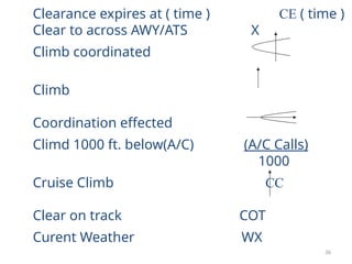 strip mkng.pptx introduction to coordination | PPTX