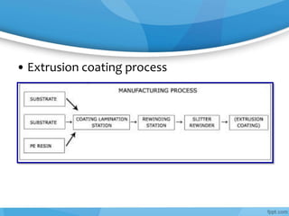 • Extrusion coating process
 