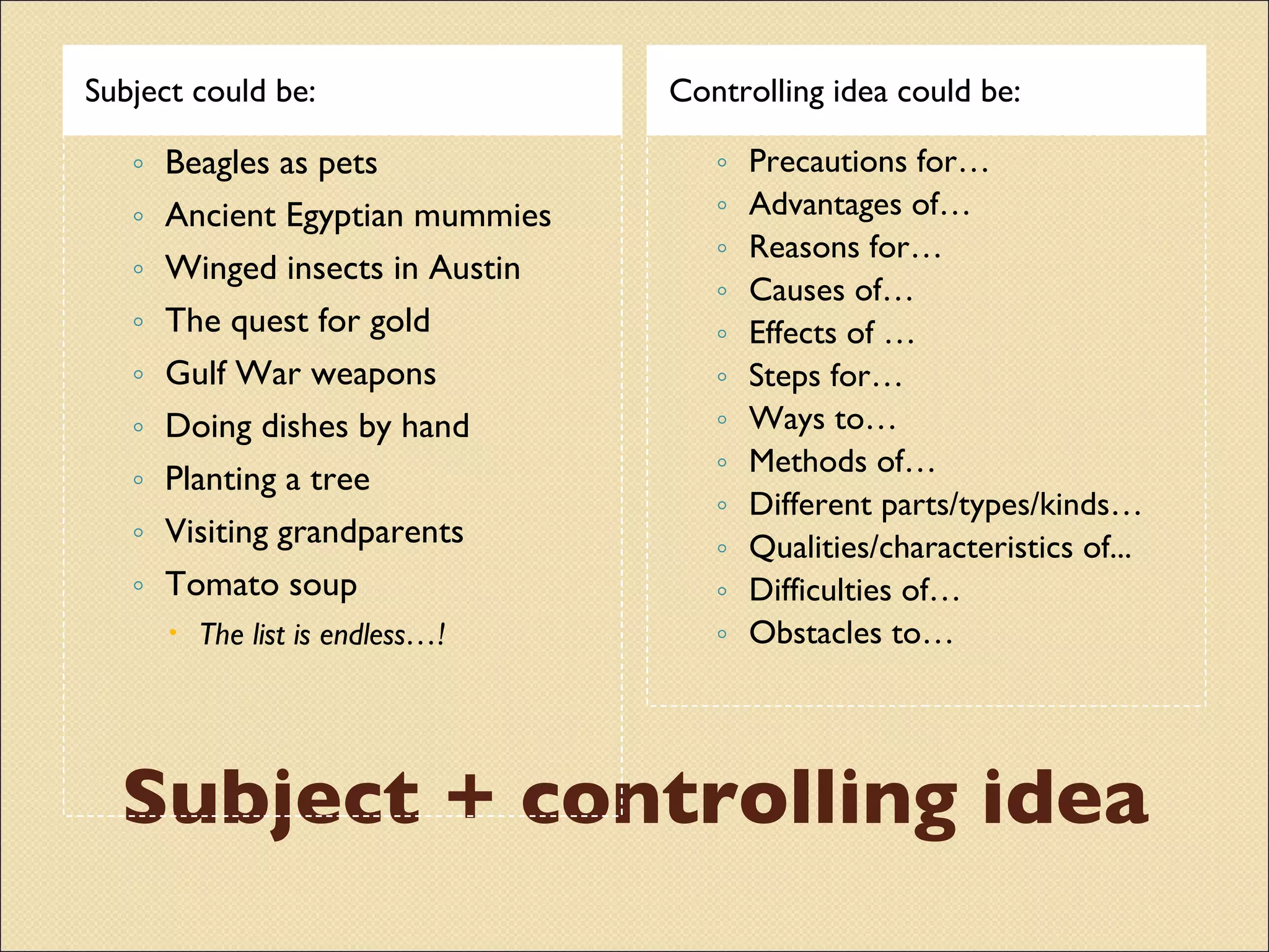 Subject + controlling idea Subject could be: Controlling idea could be: Beagles as pets Ancient Egyptian mummies Winged insects in Austin The quest for gold Gulf War weapons Doing dishes by hand Planting a tree Visiting grandparents Tomato soup The list is endless…! Precautions for…  Advantages of… Reasons for… Causes of…  Effects of …  Steps for…  Ways to…  Methods of…  Different parts/types/kinds…  Qualities/characteristics of... Difficulties of…  Obstacles to…  