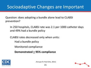 Strive-CLABSI101-508.pdf clabsi infection | PDF