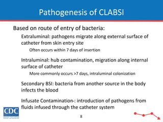 Strive-CLABSI101-508.pdf clabsi infection | PDF