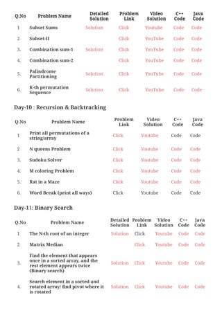 Striver SDE Sheet (1).pdf