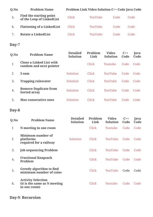 Striver Sde Sheet 1pdf