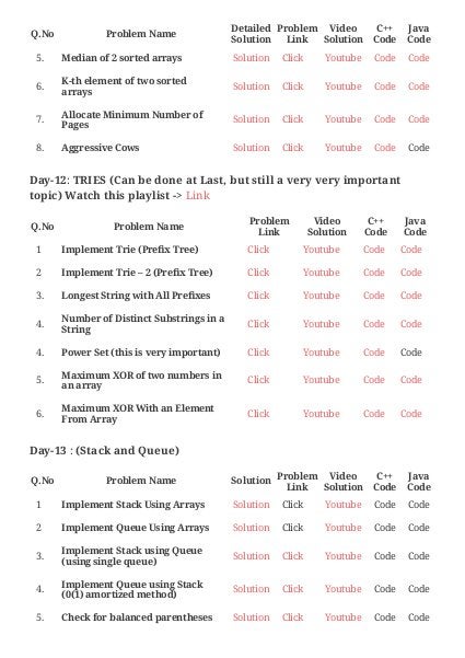 Striver Sde Sheet 1pdf