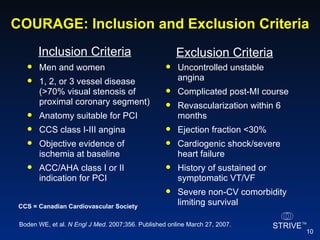 COURAGE: Inclusion and Exclusion Criteria Men and women 1, 2, or 3 vessel disease (>70% visual stenosis of  proximal coronary segment) Anatomy suitable for PCI CCS class I-III angina Objective evidence of ischemia at baseline ACC/AHA class I or II indication for PCI Uncontrolled unstable angina Complicated post-MI course Revascularization within 6 months Ejection fraction <30% Cardiogenic shock/severe heart failure History of sustained or symptomatic VT/VF Severe non-CV comorbidity limiting survival Boden WE, et al.  N Engl J Med.  2007;356. Published online March 27, 2007. Inclusion Criteria Exclusion Criteria CCS = Canadian Cardiovascular Society 