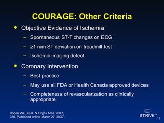 COURAGE: Other Criteria Objective Evidence of Ischemia Spontaneous ST-T changes on ECG > 1 mm ST deviation on treadmill test Ischemic imaging defect Coronary Intervention Best practice May use all FDA or Health Canada approved devices Completeness of revascularization as clinically appropriate Boden WE, et al.  N Engl J Med.  2007; 356. Published online March 27, 2007. 