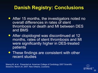 Danish Registry: Conclusions After 15 months, the investigators noted no overall differences in rates of stent thrombosis or death and MI between DES and BMS After clopidogrel was discontinued at 12 months, rates of stent thrombosis and MI were significantly higher in DES-treated patients These findings are consistent with other recent studies Maeng M, et al.  Presented at: American College of Cardiology 2007 Scientific Sessions; March 24, 2007; New Orleans, Louisiana. 