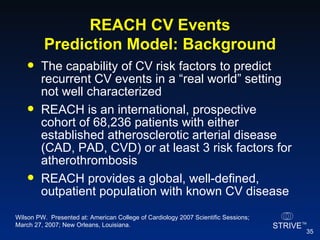 REACH CV Events Prediction Model: Background The capability of CV risk factors to predict recurrent CV events in a “real world” setting not well characterized REACH is an international, prospective cohort of 68,236 patients with either established atherosclerotic arterial disease (CAD, PAD, CVD) or at least 3 risk factors for atherothrombosis REACH provides a global, well-defined, outpatient population with known CV disease Wilson PW.  Presented at: American College of Cardiology 2007 Scientific Sessions; March 27, 2007; New Orleans, Louisiana. 