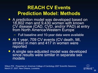 REACH CV Events Prediction Model: Methods A prediction model was developed based on 18,802 men and 9,430 women with known CV disease (CAD, CVD, and/or PAD) at entry from North America/Western Europe Full baseline and 10-year data were available At 1 year, 709 CV events (CV death, MI, stroke) in men and 417 in women were reported A single sex-adjusted model was developed since results were similar in separate sex models Wilson PW.  Presented at: American College of Cardiology 2007 Scientific Sessions; March 27, 2007; New Orleans, Louisiana. 
