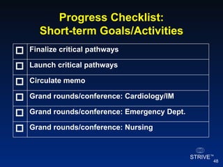 Progress Checklist: Short-term Goals/Activities Grand rounds/conference: Cardiology/IM  Grand rounds/conference: Emergency Dept.  Grand rounds/conference: Nursing  Circulate memo   Launch critical pathways  Finalize critical pathways  