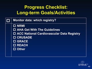 Progress Checklist: Long-term Goals/Activities    NRMI    AHA Get With The Guidelines    ACC National Cardiovascular Data Registry    CRUSADE    GRACE    REACH    Other Monitor data: which registry?  