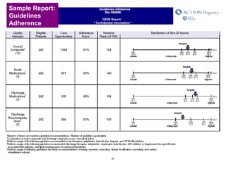 NCDR-ACTION Registry Sample Report: Guidelines Adherence Sample Report: Guidelines Adherence 