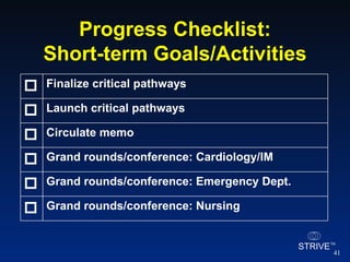 Progress Checklist: Short-term Goals/Activities Grand rounds/conference: Cardiology/IM  Grand rounds/conference: Emergency Dept.  Grand rounds/conference: Nursing  Circulate memo   Launch critical pathways  Finalize critical pathways  